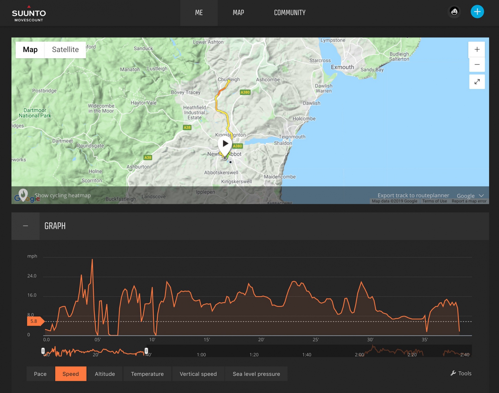 The Movescount Web page - loads of data can help you analyse your GPS moves